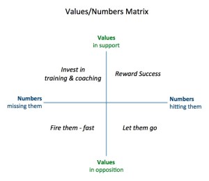 Values-Numbers Matrix from Jack Welch v5