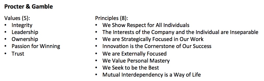 Procter-Gamble-values-principles