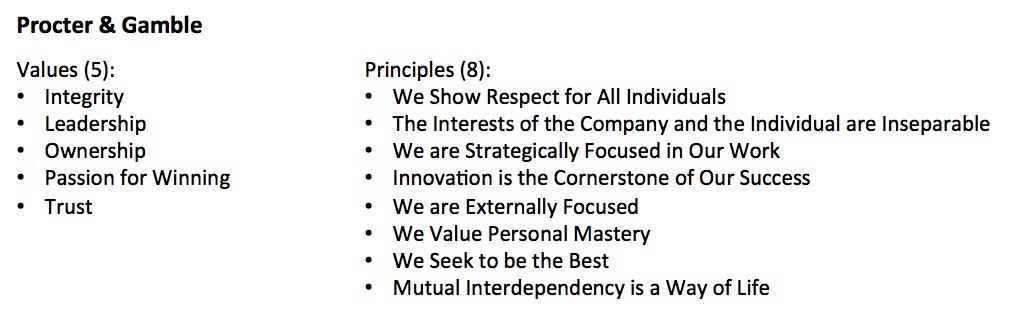 Values Principles Beliefs What s The Difference Ferguson Values