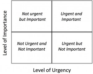 urgent-important-matrix