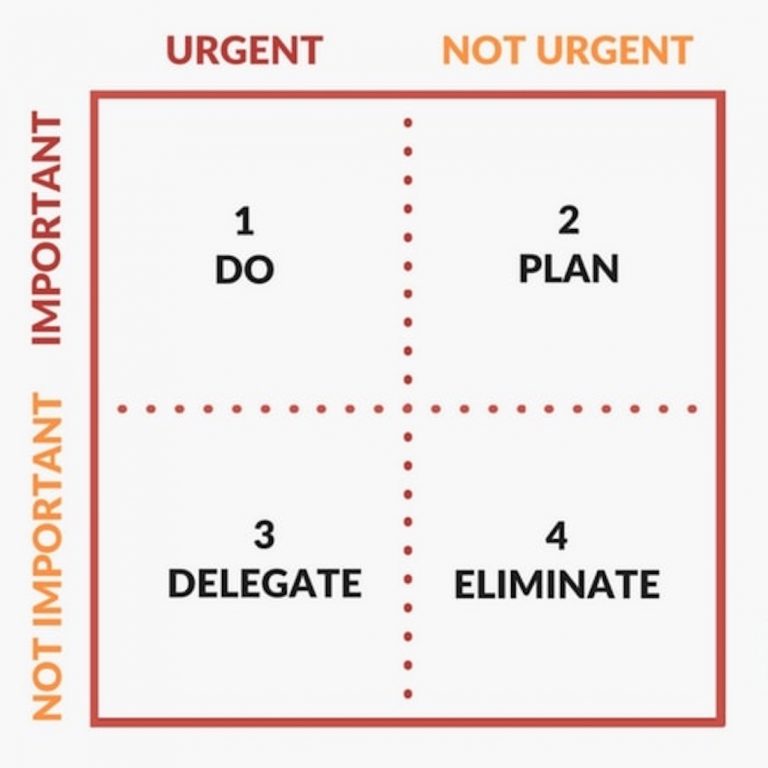 Different Models to Prioritize. Don’t Forget Your Values. | Ferguson Values